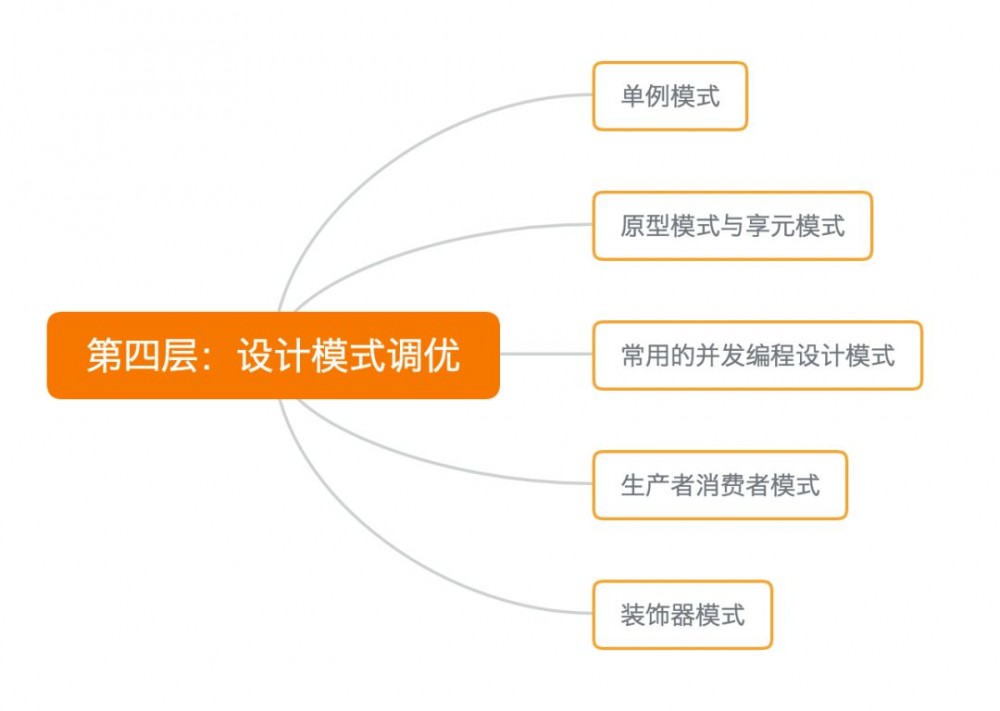 Java Jvm 性能调优，有这个5个攻略