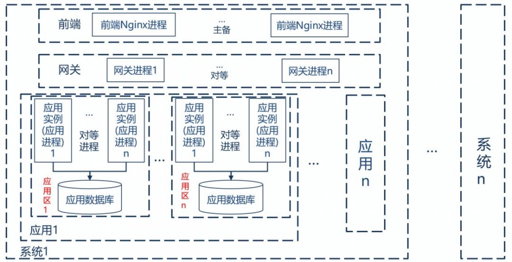 分布式架构中数据一致性常见的几个问题