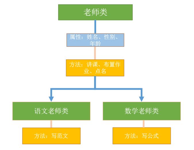 大数据分析工程师入门（一）：Java 基础