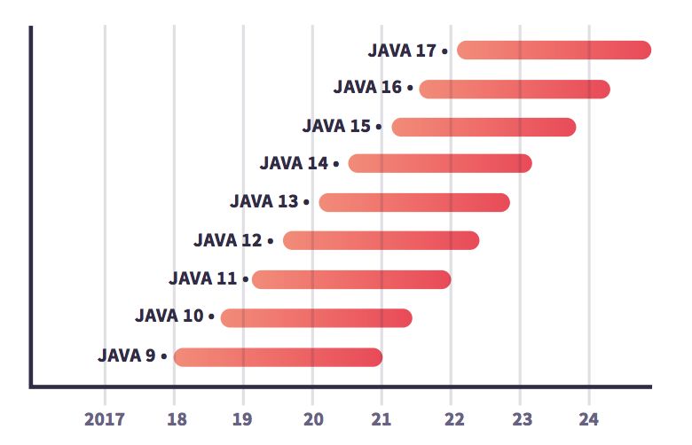 为什么程序员都不愿意升级 Java 8？