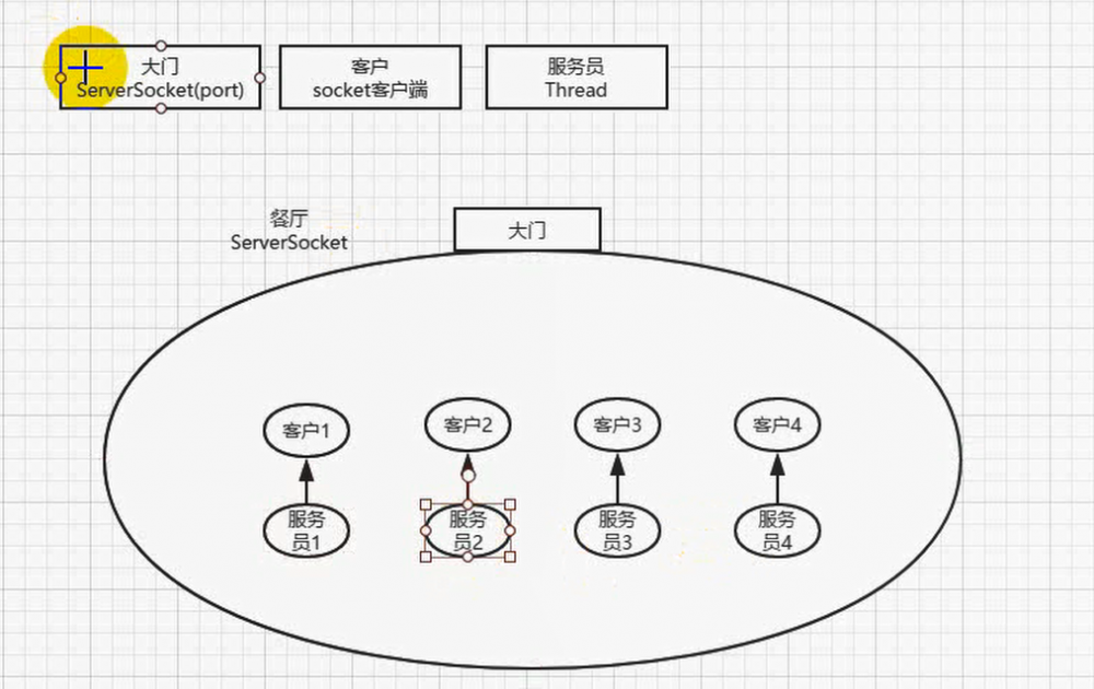 『互联网架构』软件架构-io与nio线程模型reactor模型（下）（54）