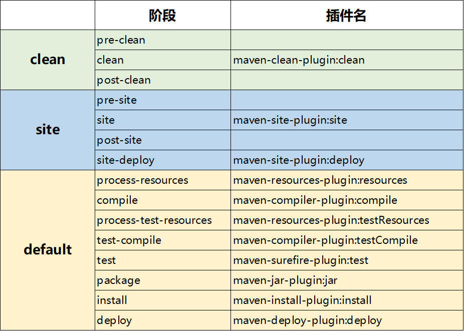 Maven 详解