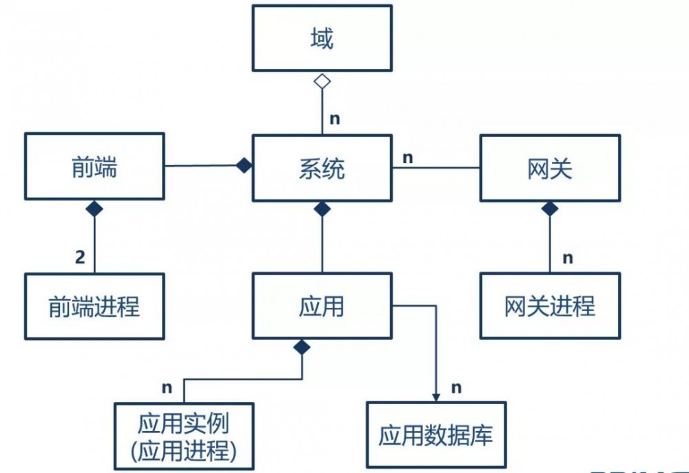 分布式架构中数据一致性常见的几个问题