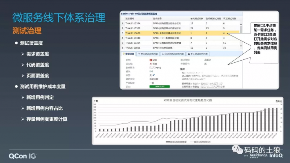 微服务架构体系的深度治理