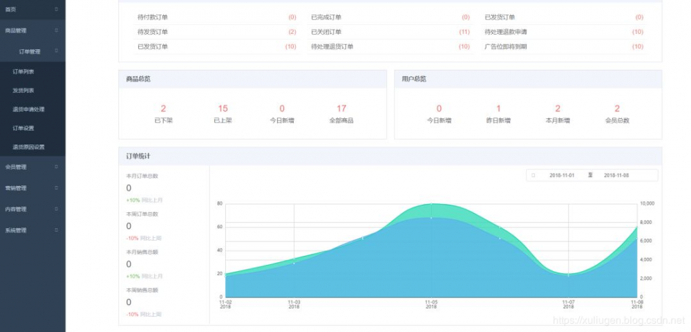 开源的13个Spring Boot 优秀学习项目！超53K星，一网打尽！