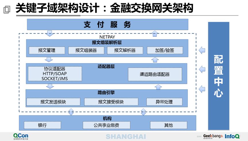 40 页 PPT 分享万亿级交易量下的支付平台设计