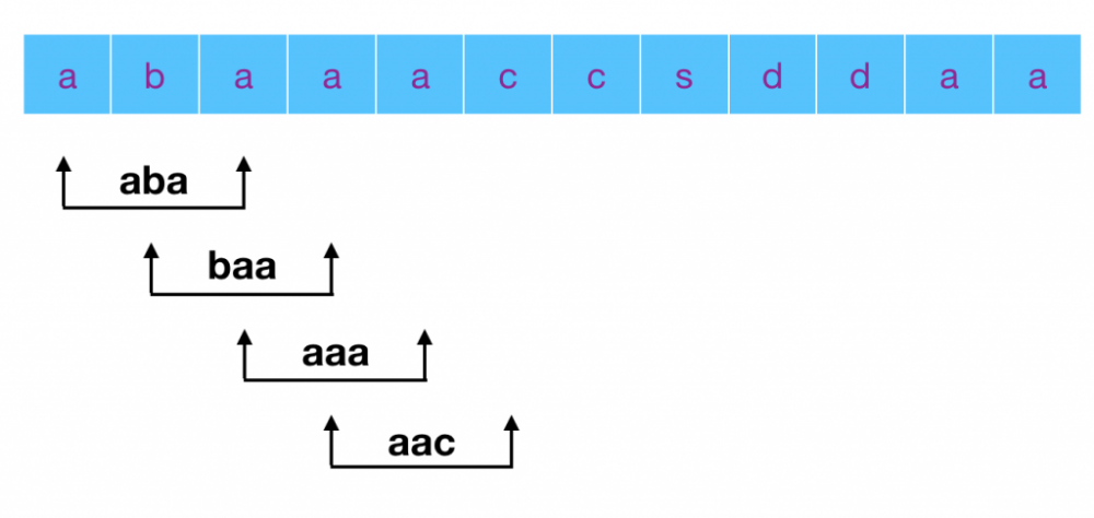 Leetcode专题 滑动窗口（以第76题 Minimum Window Substring 为例，Java）