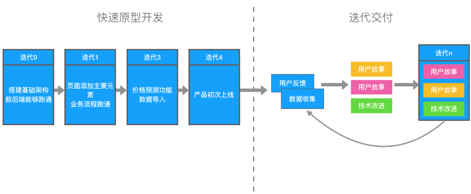 如何写一本技术书