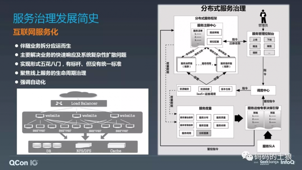 微服务架构体系的深度治理