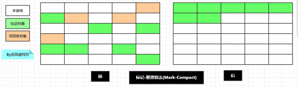 JVM篇1：[-结构综述-]