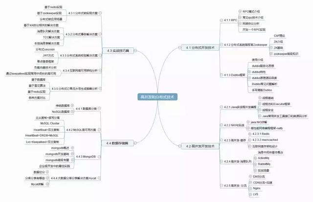 阿里工作十余年，总结三句话送给Java工程师们