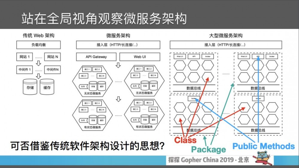 ⼤型微服务框架设计实践