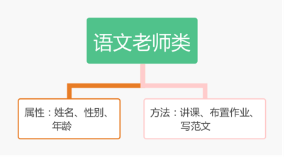 大数据分析工程师入门（一）：Java 基础