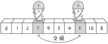 Java快速排序图文详解