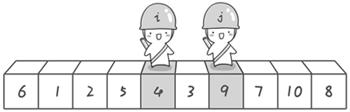 Java快速排序图文详解