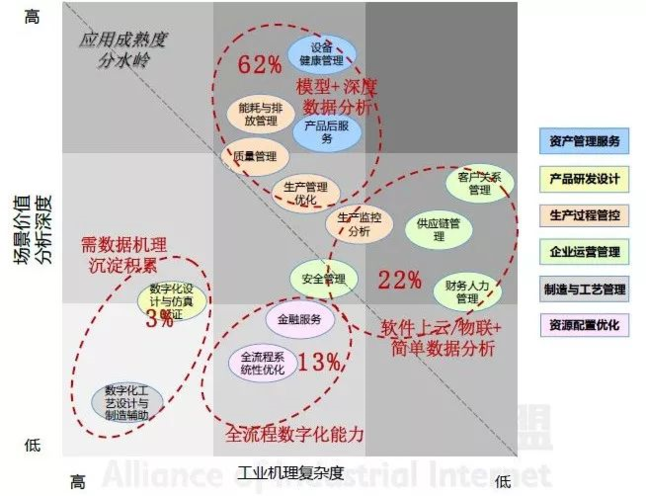 打破数据黑洞 数字工厂走向闭环