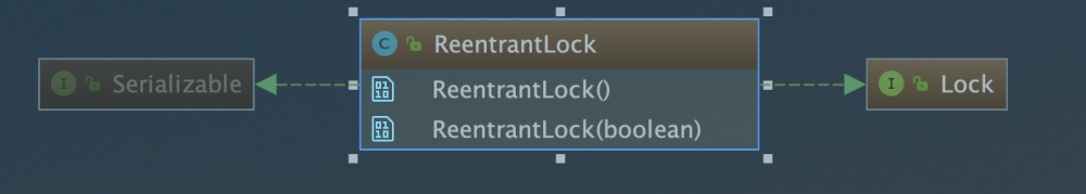 死磕Java——ReentrantLock