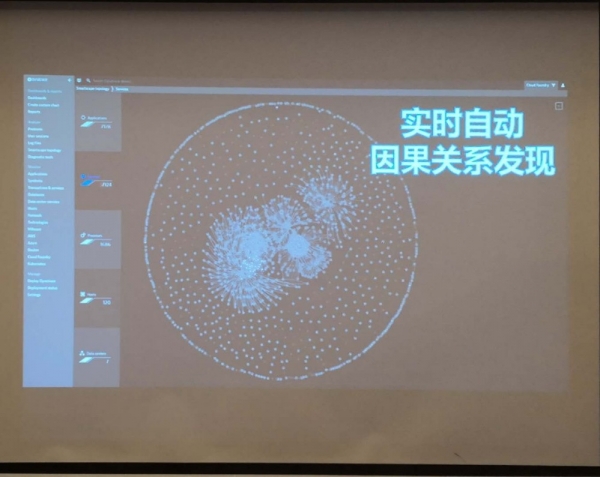 Dynatrace助力企业实现智能自主的云管理