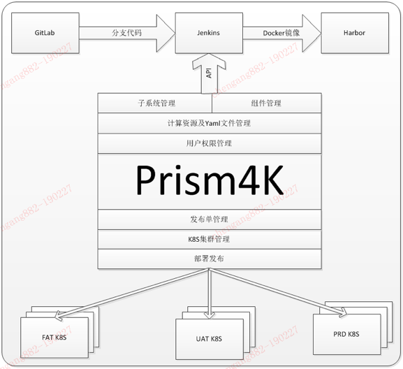 DockOne微信分享（二一零）：平安证券Kubernetes容器集群的DevOps实践