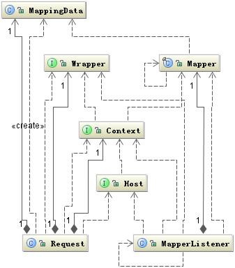 Servlet 工作原理解析 - IBM Developer 中国 (原 developerWorks)