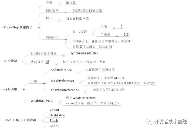 如何用思维导图学 Java 编程?(收藏版)