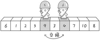 Java快速排序图文详解