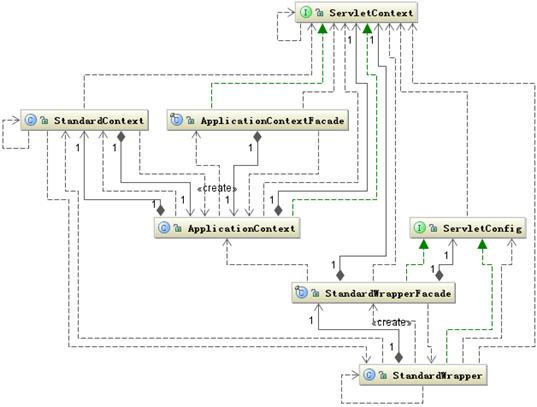 Servlet 工作原理解析 - IBM Developer 中国 (原 developerWorks)