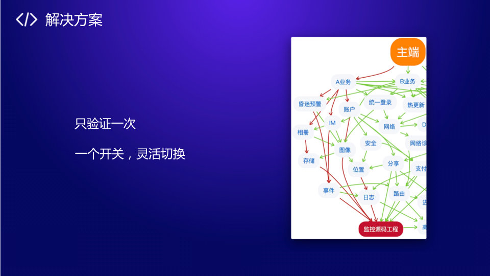 ApkBus开发者千人大会演讲记录