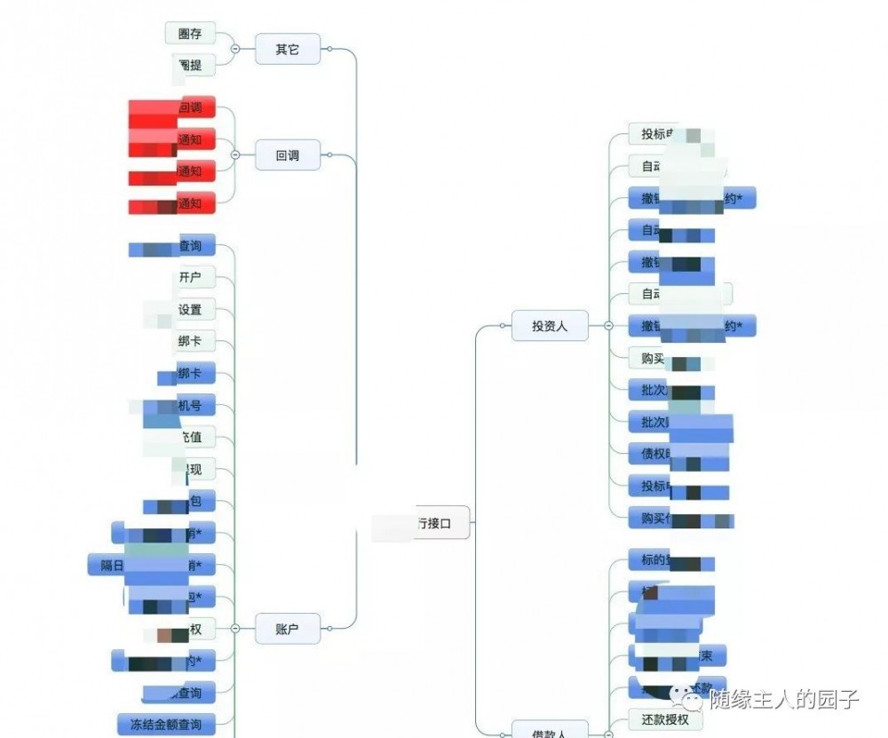 架构评审一百问和设计文档五要素