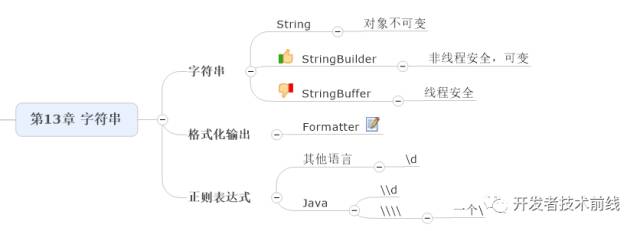 如何用思维导图学 Java 编程?(收藏版)