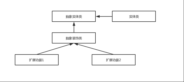 面试官 :“谈谈Spring中都用到了哪些设计模式？”