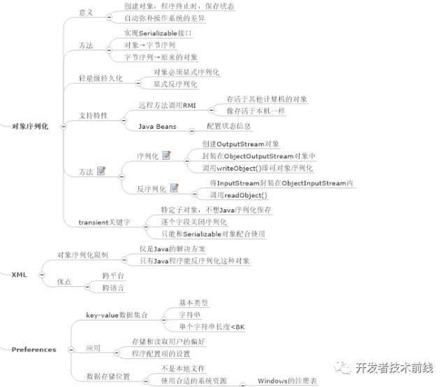 如何用思维导图学 Java 编程?(收藏版)