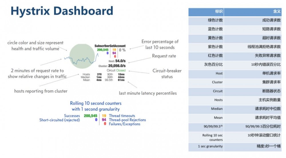 微服务熔断限流Hystrix之Dashboard