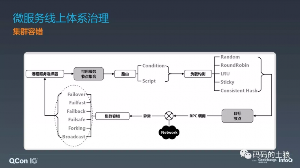 微服务架构体系的深度治理