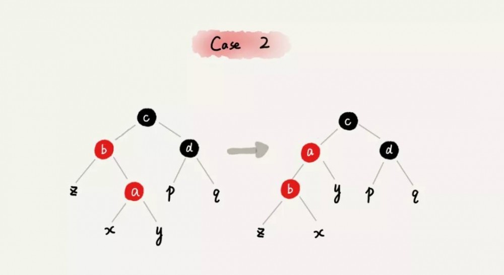 JDK 源码分析：TreeMap（二）