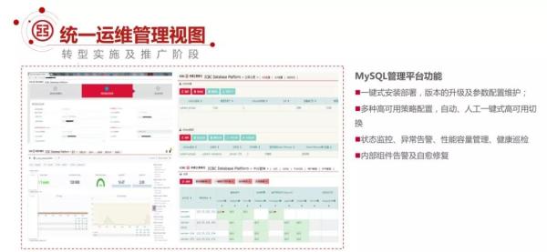 日均7亿交易量，如何设计高可用的MySQL架构？