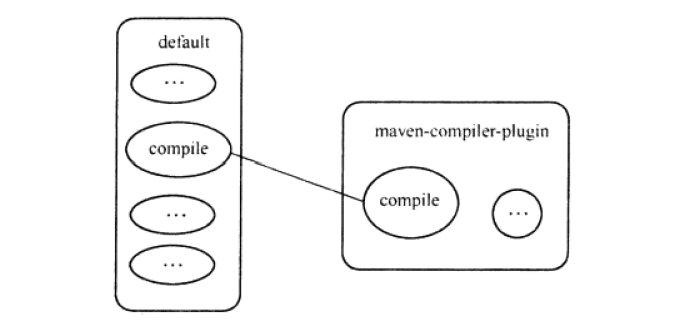 Maven 详解