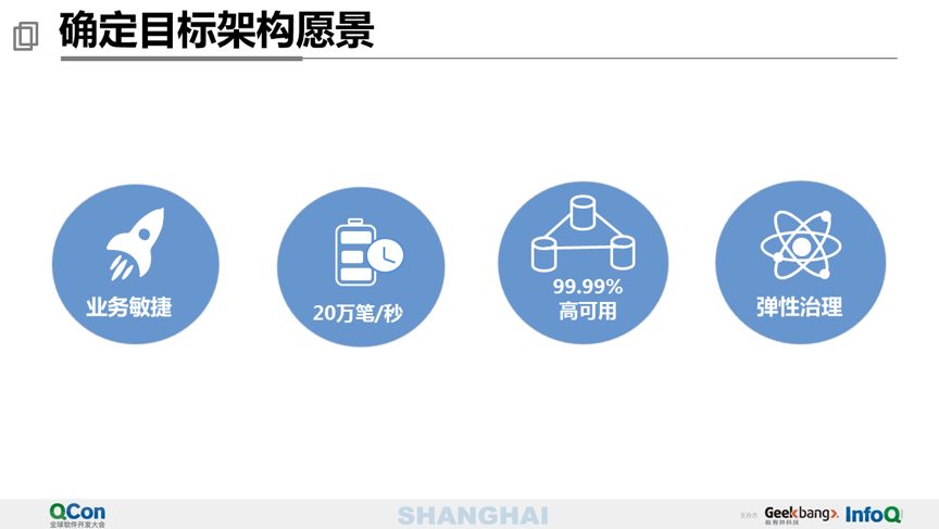 40 页 PPT 分享万亿级交易量下的支付平台设计