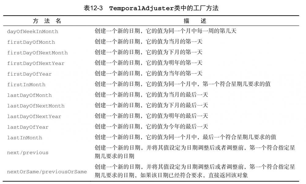 JDK1.8-新的日期和时间API