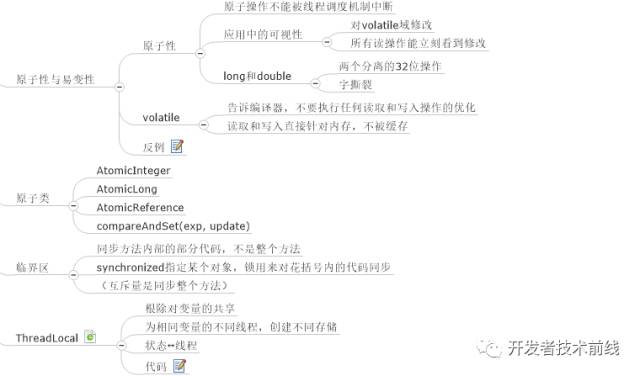 如何用思维导图学 Java 编程?(收藏版)