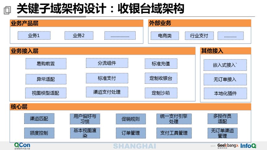 40 页 PPT 分享万亿级交易量下的支付平台设计