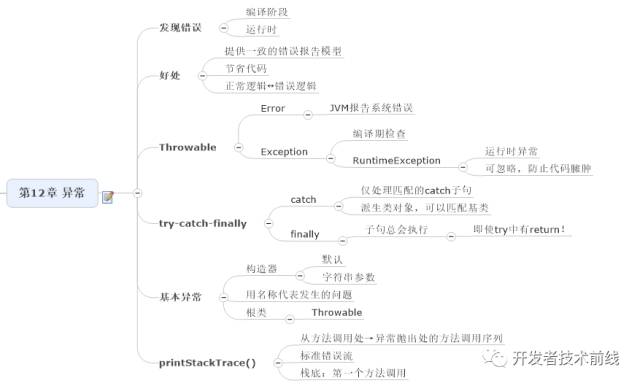 如何用思维导图学 Java 编程?(收藏版)