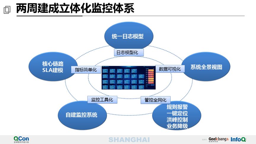 40 页 PPT 分享万亿级交易量下的支付平台设计