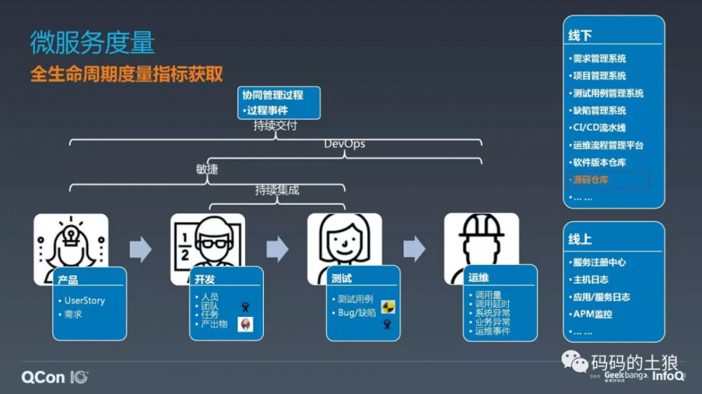 微服务架构体系的深度治理