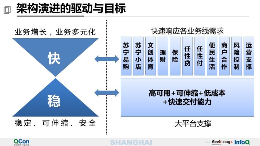 40 页 PPT 分享万亿级交易量下的支付平台设计