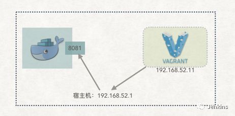 使用 Jenkins + Ansible 实现 Spring Boot 自动化部署101