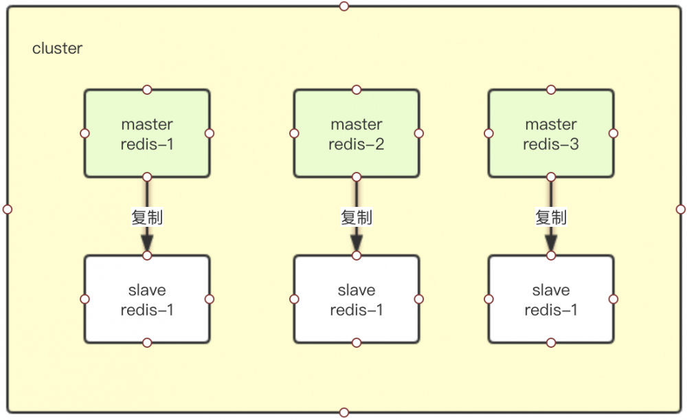 你不知道的Redis：RedisCluster与JedisCluster