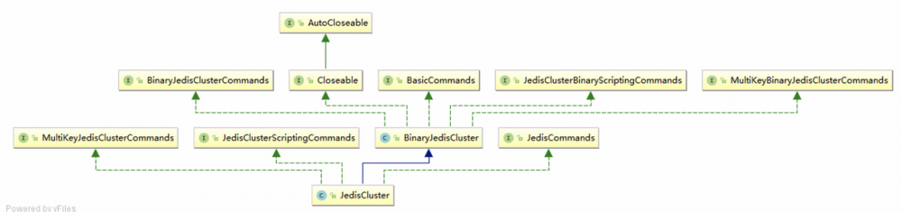 你不知道的Redis：RedisCluster与JedisCluster