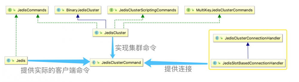 你不知道的Redis：RedisCluster与JedisCluster