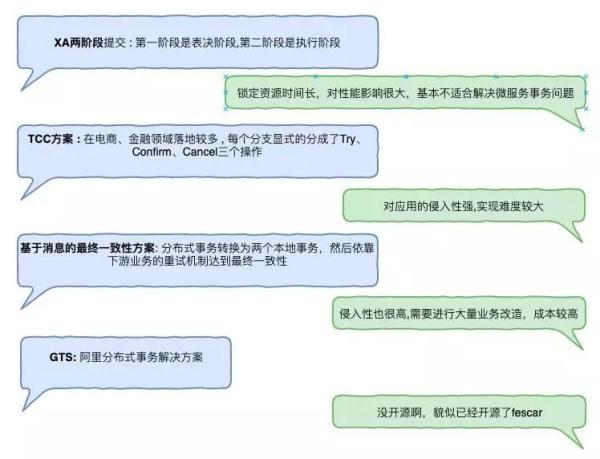 我只是下了个订单，鬼知道我在微服务里经历了什么？